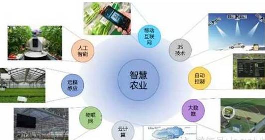 智慧农业示意图