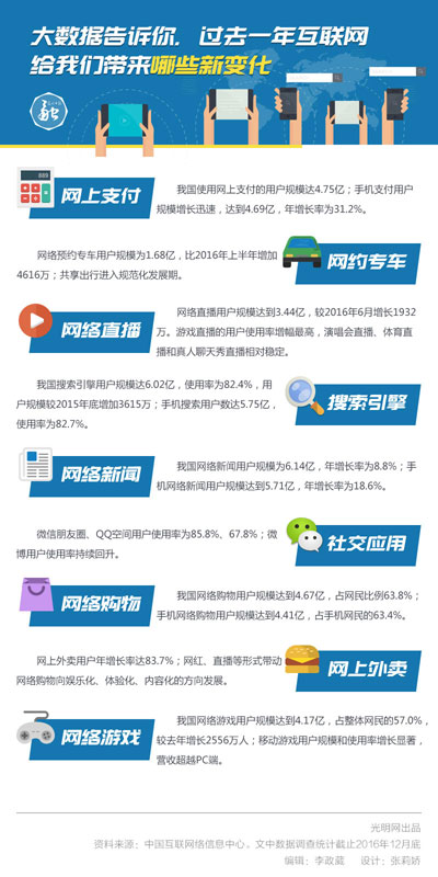 互联网大数据 互联网大数据