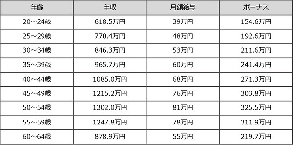 年收入表.jpeg