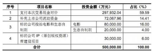 乐视财务